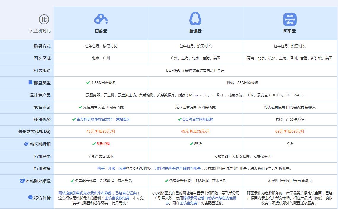 金沙云主机代理对比.jpg